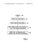 DATA MIGRATION diagram and image