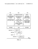 OFFLINE AT START UP OF A POWERED ON DEVICE diagram and image