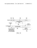 OFFLINE AT START UP OF A POWERED ON DEVICE diagram and image