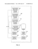 SYNCHRONIZING CONTENT BETWEEN CONTENT DIRECTORY SERVICE AND CONTROL POINT diagram and image