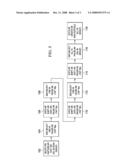 SERIAL SCAN CHAIN IN A STAR CONFIGURATION diagram and image