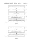 OVERFLOW STACK USER INTERFACE diagram and image