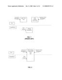 Method for Verifying Timing of a Multi-Phase, Multi-Frequency and Multi-Cycle Circuit diagram and image