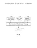 SYSTEM AND METHOD FOR INCREMENTAL STATISTICAL TIMING ANALYSIS OF DIGITAL CIRCUITS diagram and image