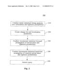 SYSTEM AND METHOD FOR INCREMENTAL STATISTICAL TIMING ANALYSIS OF DIGITAL CIRCUITS diagram and image