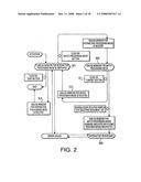 Document registration system, information processing apparatus, and computer usable medium therefor diagram and image