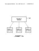 DYNAMIC LOAD MANAGEMENT IN HIGH AVAILABILITY SYSTEMS diagram and image