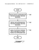 DYNAMIC LOAD MANAGEMENT IN HIGH AVAILABILITY SYSTEMS diagram and image