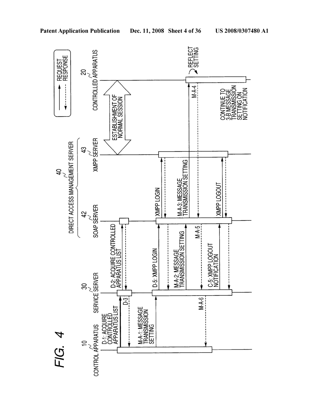 NETWORK SYSTEM, MESSAGE PROCESSING METHOD, SERVICE SERVER, DIRECT ACCESS MANAGEMENT SERVER, NETWORK HOME APPLIANCE, AND COMPUTER PROGRAM - diagram, schematic, and image 05