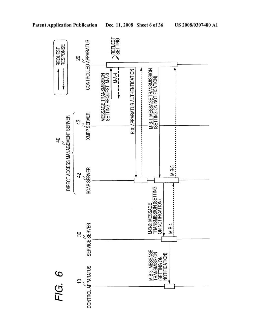 NETWORK SYSTEM, MESSAGE PROCESSING METHOD, SERVICE SERVER, DIRECT ACCESS MANAGEMENT SERVER, NETWORK HOME APPLIANCE, AND COMPUTER PROGRAM - diagram, schematic, and image 07