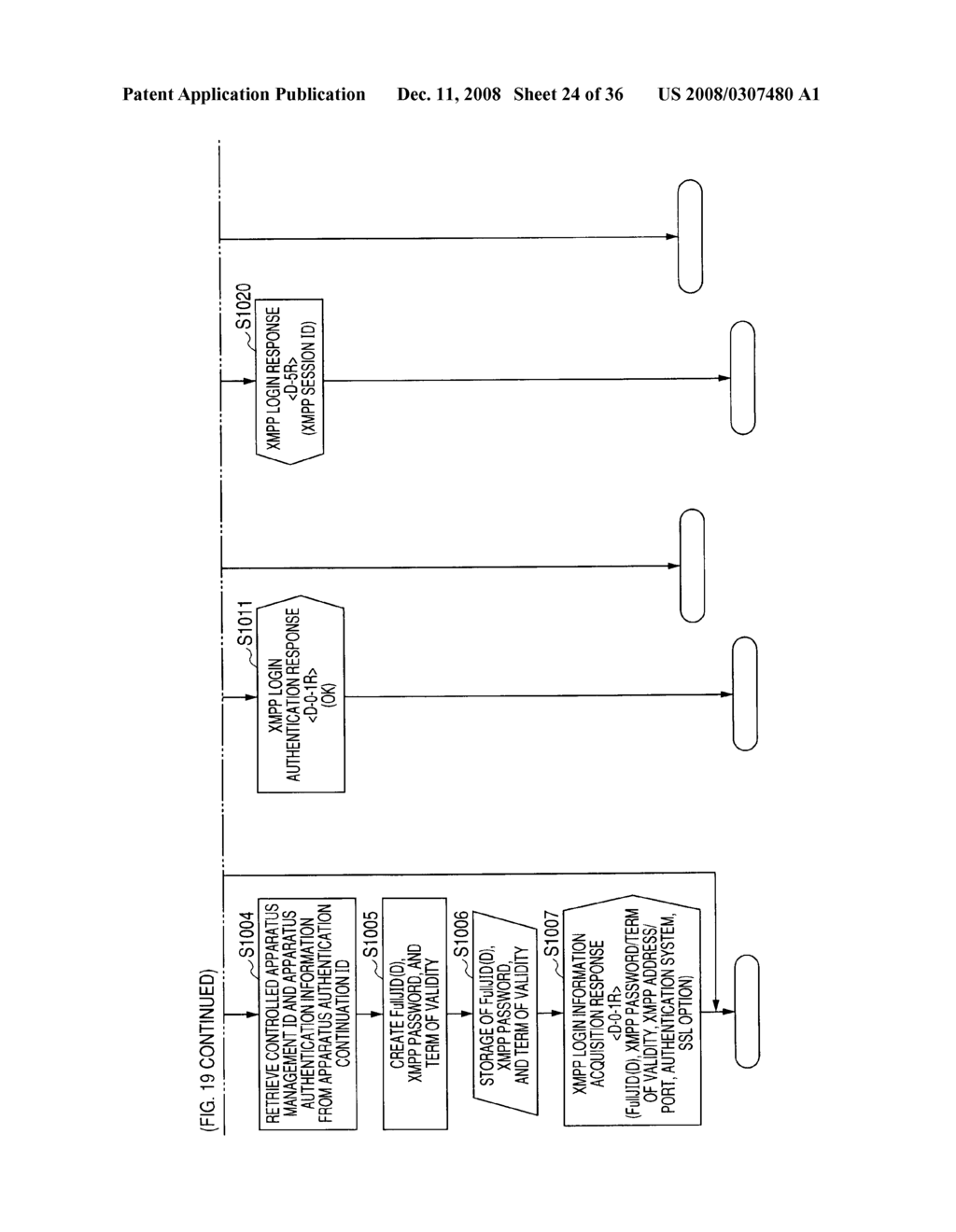 NETWORK SYSTEM, MESSAGE PROCESSING METHOD, SERVICE SERVER, DIRECT ACCESS MANAGEMENT SERVER, NETWORK HOME APPLIANCE, AND COMPUTER PROGRAM - diagram, schematic, and image 25