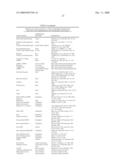 Cyclin-dependent kinase inhibitors and uses thereof diagram and image