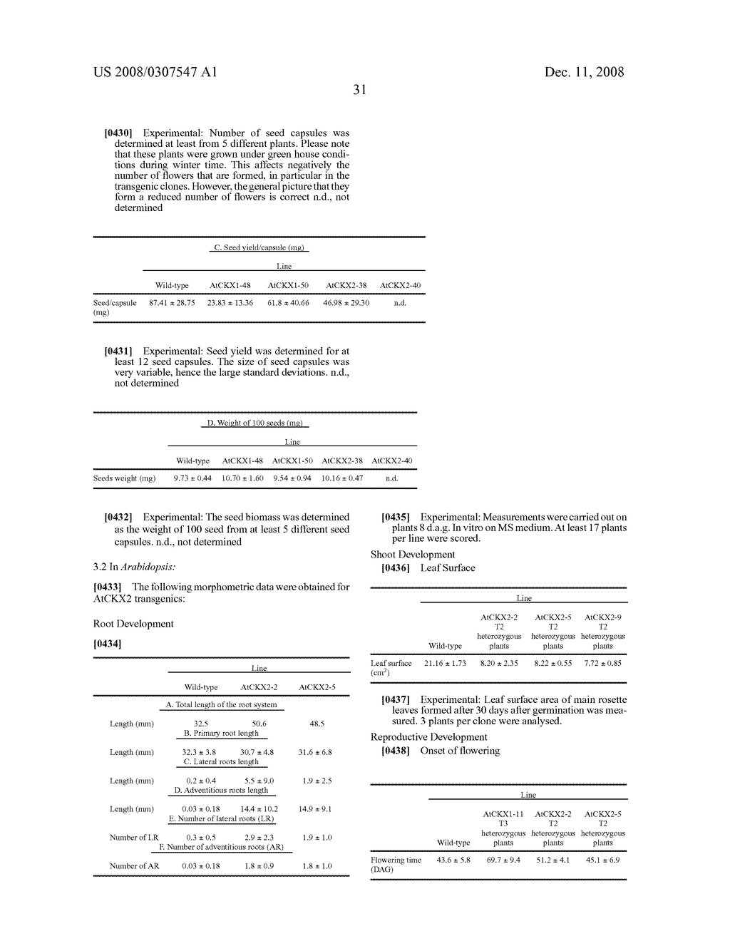 Methods for modifying plant morphology, biochemistry and physiology - diagram, schematic, and image 44