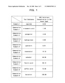 Nitrification inhibitor and soil improver and fertilizer containing the same diagram and image