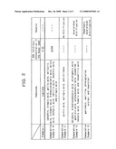 Nitrification inhibitor and soil improver and fertilizer containing the same diagram and image