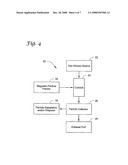 Air Pollutant Removal Using Magnetic Sorbent Particles diagram and image