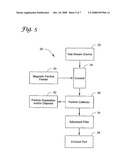 Air Pollutant Removal Using Magnetic Sorbent Particles diagram and image