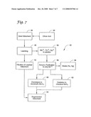 Air Pollutant Removal Using Magnetic Sorbent Particles diagram and image