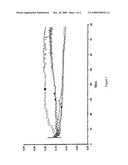 Hydroxysulfate Surface Treatment diagram and image