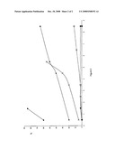 Hydroxysulfate Surface Treatment diagram and image