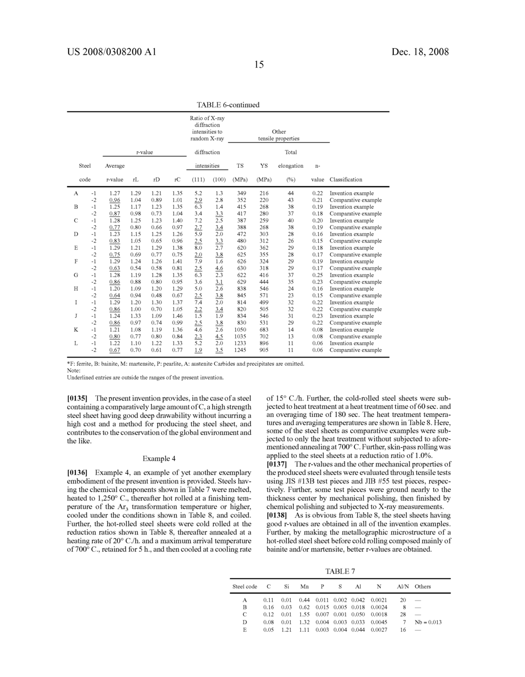 Steel Sheet Excellent in Workability and Method for Producing the Same - diagram, schematic, and image 16