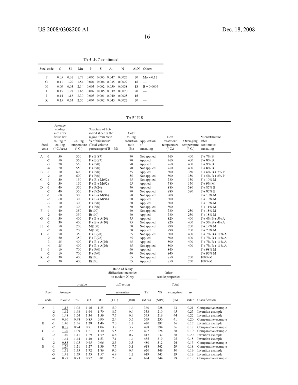 Steel Sheet Excellent in Workability and Method for Producing the Same - diagram, schematic, and image 17