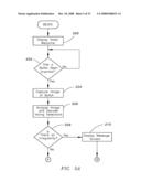 Integrated Voting System and Method for Accommodating Paper Ballots and Electronic Ballots diagram and image