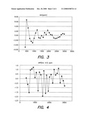 CALIBRATION CURVES FOR TIME-OF-FLIGHT MASS SPECTROMETERS diagram and image