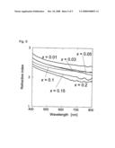 Group III nitride-based compound semiconductor light-emitting device diagram and image