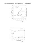 Method for Controlled Formation of a Gate Dielectric Stack diagram and image