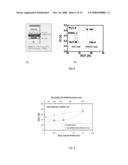 Method for Controlled Formation of a Gate Dielectric Stack diagram and image