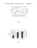 Method for Controlled Formation of a Gate Dielectric Stack diagram and image