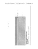 Method for Controlled Formation of a Gate Dielectric Stack diagram and image