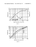 Method of Processing of Thermoplastic Polymeric Material, an Apparatus and Composition of the Thermoplastic Polymeric Material diagram and image