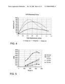 Methods and Apparatus for Power Generation diagram and image