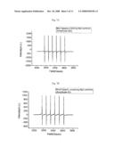 Plasma Producing Device Comprising Magnesium Oxide Microparticles Having Specific Cathodoluminescence Characteristics diagram and image