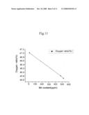 Plasma Producing Device Comprising Magnesium Oxide Microparticles Having Specific Cathodoluminescence Characteristics diagram and image