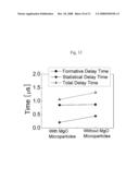 Plasma Producing Device Comprising Magnesium Oxide Microparticles Having Specific Cathodoluminescence Characteristics diagram and image