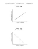 MAGNETRON CONTROL METHOD, MAGNETRON SERVICE LIFE JUDGMENT METHOD, MICROWAVE GENERATION DEVICE, MAGNETRON SERVICE LIFE JUDGMENT DEVICE, PROCESSING DEVICE, COMPUTER PROGRAM, AND STORAGE MEDIUM diagram and image