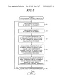 MAGNETRON CONTROL METHOD, MAGNETRON SERVICE LIFE JUDGMENT METHOD, MICROWAVE GENERATION DEVICE, MAGNETRON SERVICE LIFE JUDGMENT DEVICE, PROCESSING DEVICE, COMPUTER PROGRAM, AND STORAGE MEDIUM diagram and image