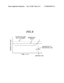 MAGNETRON CONTROL METHOD, MAGNETRON SERVICE LIFE JUDGMENT METHOD, MICROWAVE GENERATION DEVICE, MAGNETRON SERVICE LIFE JUDGMENT DEVICE, PROCESSING DEVICE, COMPUTER PROGRAM, AND STORAGE MEDIUM diagram and image