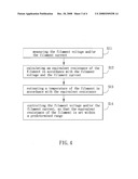 DRIVING METHOD AND CONTROL METHOD OF HOT CATHODE FLUORESCENT LAMP, AND ESTIMATION METHOD OF TEMPERATURE OF FILAMENT IN HOT CATHODE FLUORESCENT LAMP diagram and image