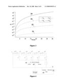 Sigma Delta Modulators diagram and image