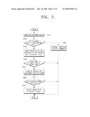 DISPLAY SYSTEM AND METHOD FOR DISPLAYING VIDEO SIGNALS diagram and image