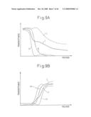 ALIGNMENT TREATMENT OF LIQUID CRYSTAL DISPLAY DEVICE diagram and image