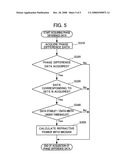 Instrument for measuring a refractive power diagram and image