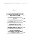 Exposure method, exposure apparatus, and method for producing device diagram and image