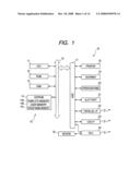 Multi-function device diagram and image