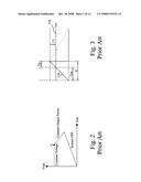 Output power limit for a switching mode power converter by a current limit signal having a multi-slope waveform diagram and image