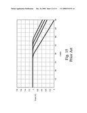 Output power limit for a switching mode power converter by a current limit signal having a multi-slope waveform diagram and image